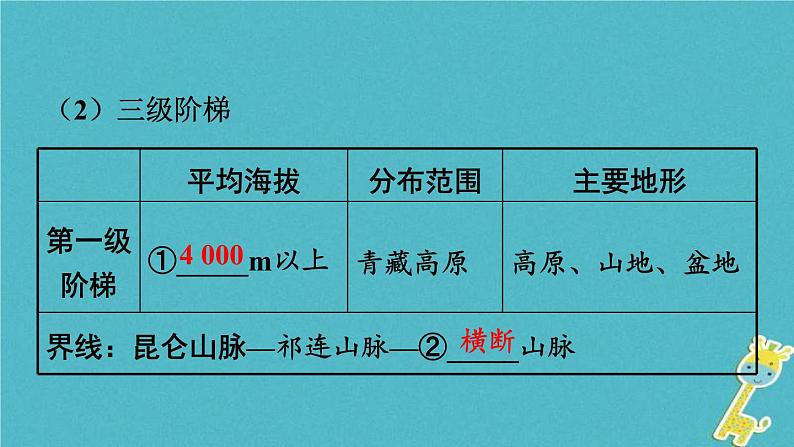 中考地理总复习八上第2章《中国的自然环境课时1地形地势气候》教材知识梳理课件04