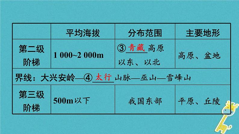 中考地理总复习八上第2章《中国的自然环境课时1地形地势气候》教材知识梳理课件05