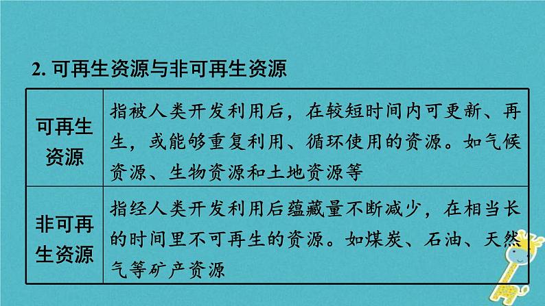 中考地理总复习八上第3章《中国的自然资源》教材知识梳理课件04