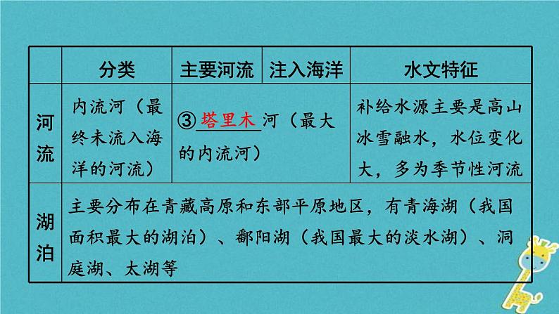 中考地理总复习八上第2章《中国的自然环境课时2河流和湖泊》教材知识梳理课件05