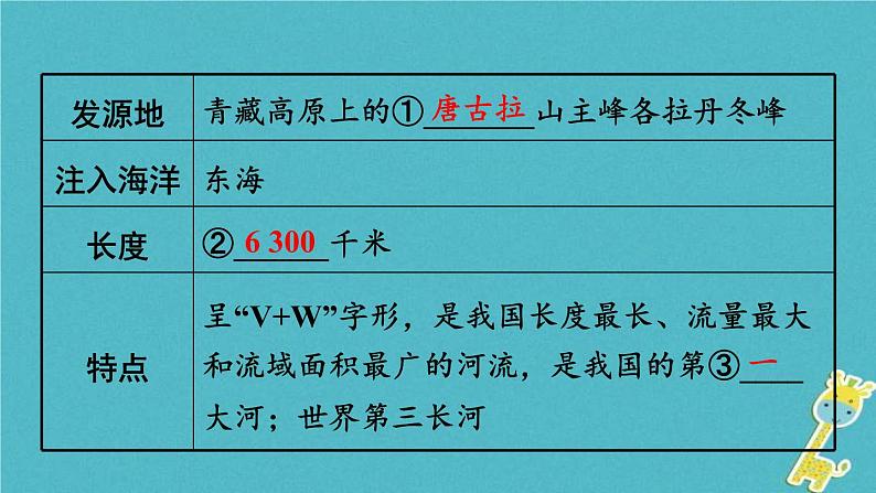 中考地理总复习八上第2章《中国的自然环境课时2河流和湖泊》教材知识梳理课件07