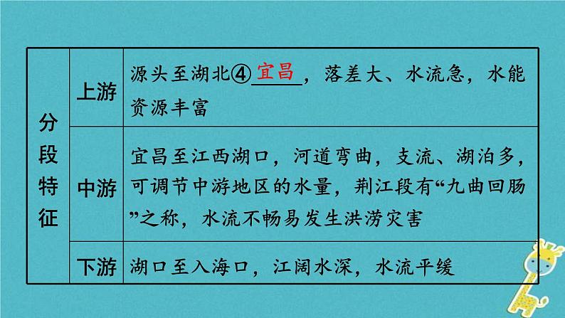 中考地理总复习八上第2章《中国的自然环境课时2河流和湖泊》教材知识梳理课件08