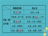 中考地理总复习八上第4章《中国的经济与文化课时2交通与文化》教材知识梳理课件