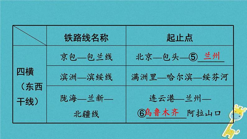 中考地理总复习八上第4章《中国的经济与文化课时2交通与文化》教材知识梳理课件06