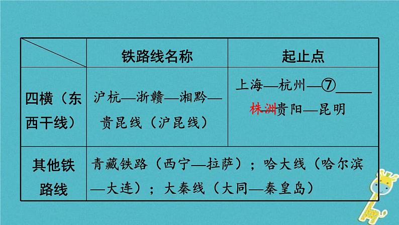 中考地理总复习八上第4章《中国的经济与文化课时2交通与文化》教材知识梳理课件07