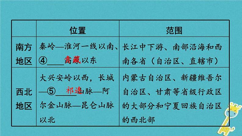 中考地理总复习八下第5章《中国四大地理区域划分》教材知识梳理课件07