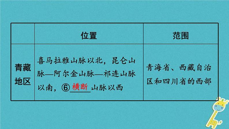 中考地理总复习八下第5章《中国四大地理区域划分》教材知识梳理课件08