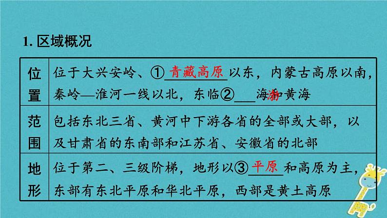 中考地理总复习八下第6章《北方地区课时1区域特征东北三省》教材知识梳理课件04