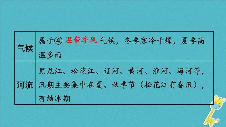 中考地理总复习八下第6章《北方地区课时1区域特征东北三省》教材知识梳理课件05