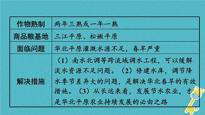 中考地理总复习八下第6章《北方地区课时1区域特征东北三省》教材知识梳理课件07