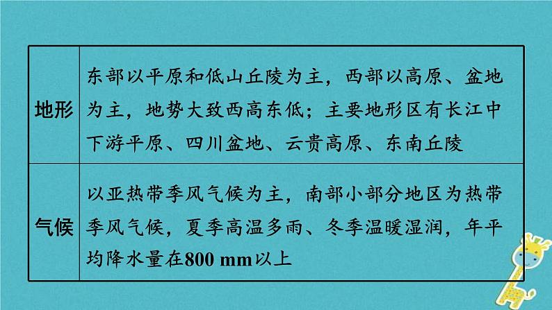 中考地理总复习八下第7章《南方地区课时1区域特征长江中下游平原珠江三角洲》教材知识梳理课件05