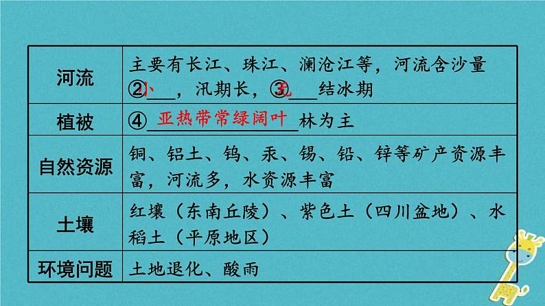 中考地理总复习八下第7章《南方地区课时1区域特征长江中下游平原珠江三角洲》教材知识梳理课件06