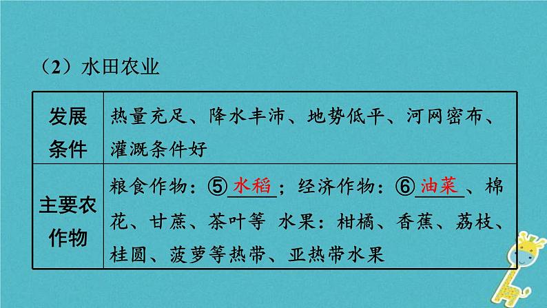 中考地理总复习八下第7章《南方地区课时1区域特征长江中下游平原珠江三角洲》教材知识梳理课件07