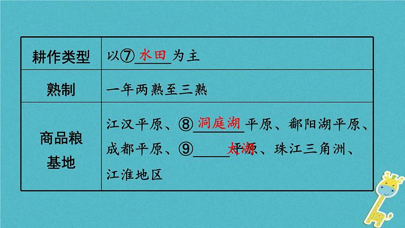 中考地理总复习八下第7章《南方地区课时1区域特征长江中下游平原珠江三角洲》教材知识梳理课件08