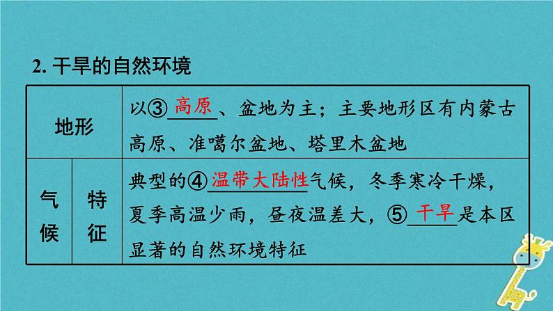 中考地理总复习八下第8章《西北地区》》教材知识梳理课件05