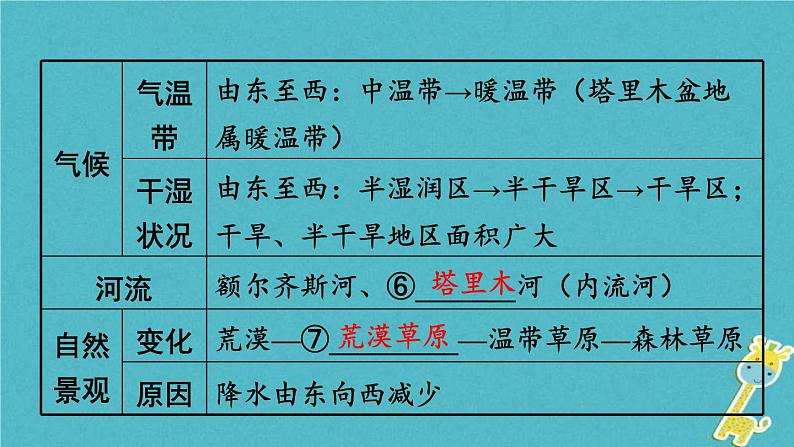 中考地理总复习八下第8章《西北地区》》教材知识梳理课件06