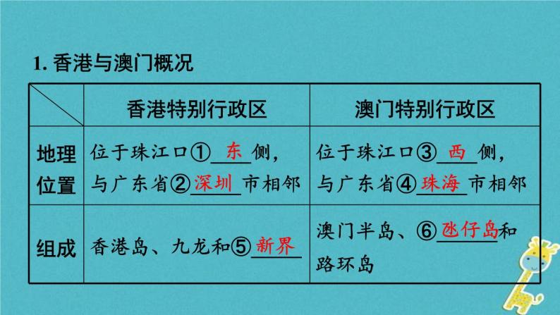 中考地理總複習八下第7章《南方地區課時2香港澳門特別行政區臺灣省》