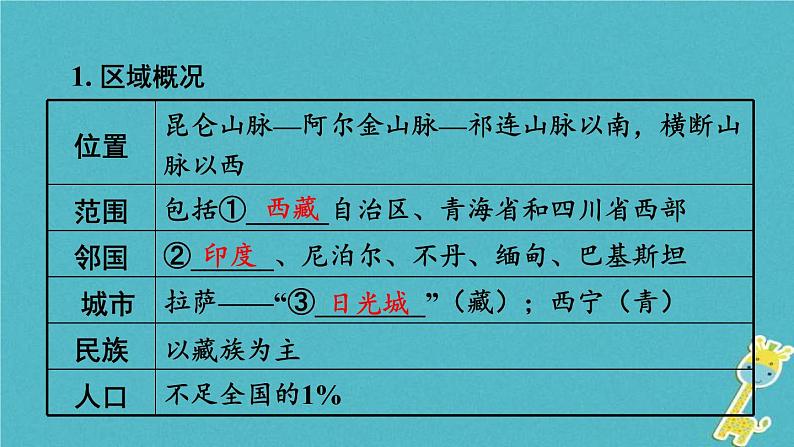 中考地理总复习八下第9、10章《青藏地区、我国的海洋国土》教材知识梳理课件04