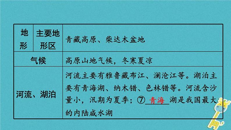 中考地理总复习八下第9、10章《青藏地区、我国的海洋国土》教材知识梳理课件06