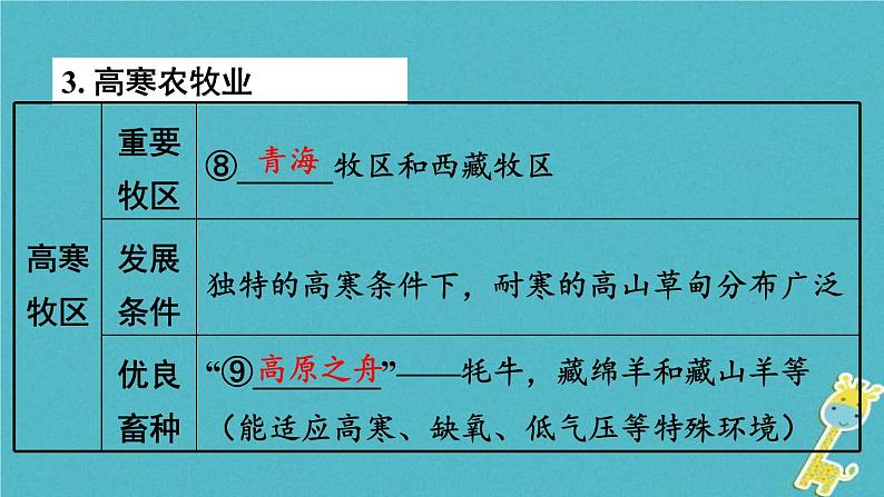 中考地理总复习八下第9、10章《青藏地区、我国的海洋国土》教材知识梳理课件07