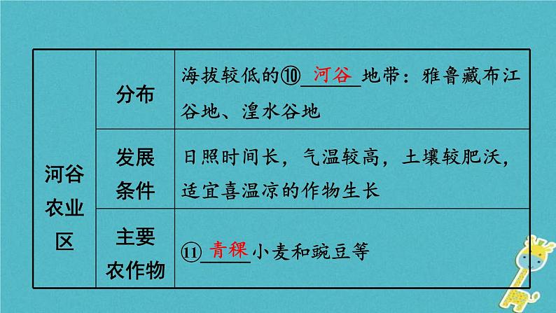 中考地理总复习八下第9、10章《青藏地区、我国的海洋国土》教材知识梳理课件08