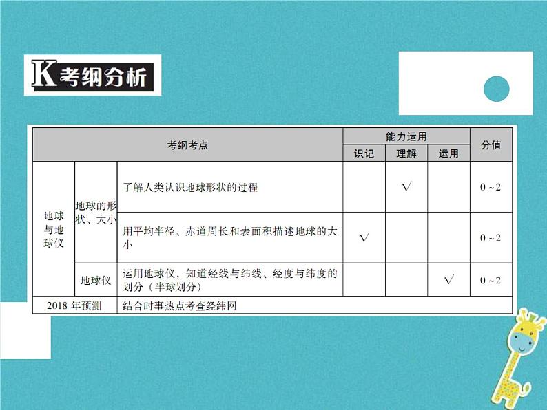 中考地理中考解读专题复习01《地球与地球仪》课件（含答案）02