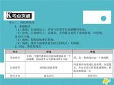 中考地理中考解读专题复习01《地球与地球仪》课件（含答案）