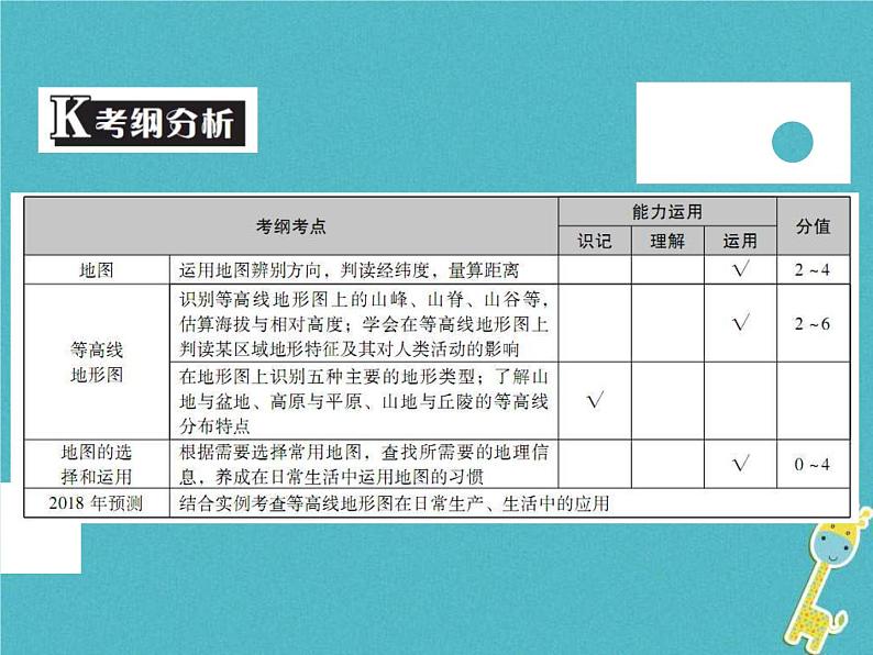 中考地理中考解读专题复习03《地图》课件（含答案）02