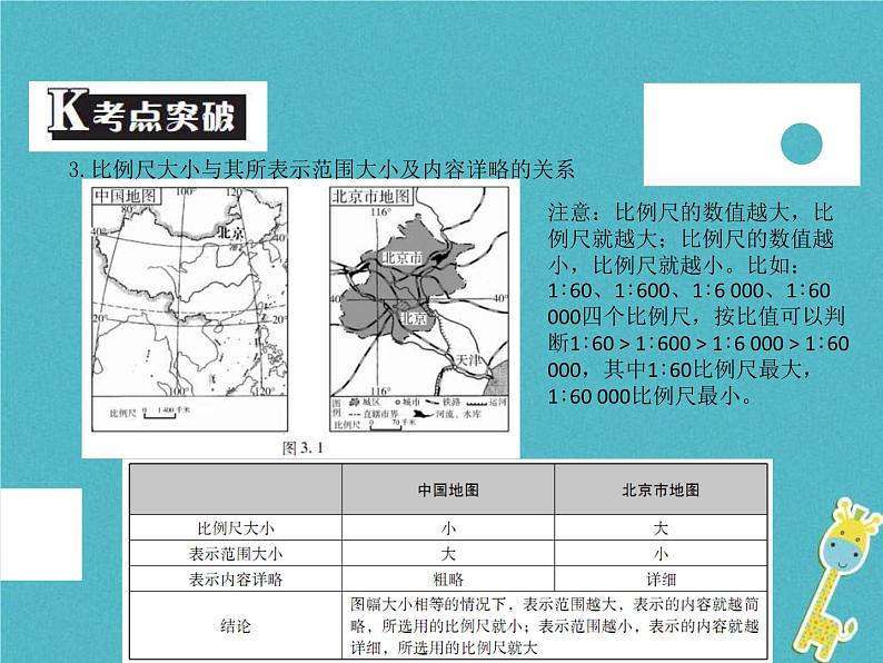 中考地理中考解读专题复习03《地图》课件（含答案）04