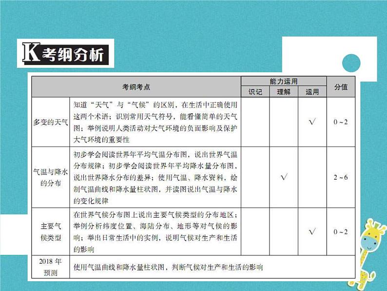 中考地理中考解读专题复习05《天气与气候》课件（含答案）02