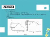 中考地理中考解读专题复习05《天气与气候》课件（含答案）
