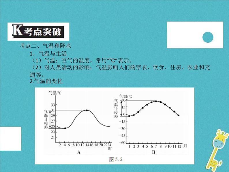 中考地理中考解读专题复习05《天气与气候》课件（含答案）05