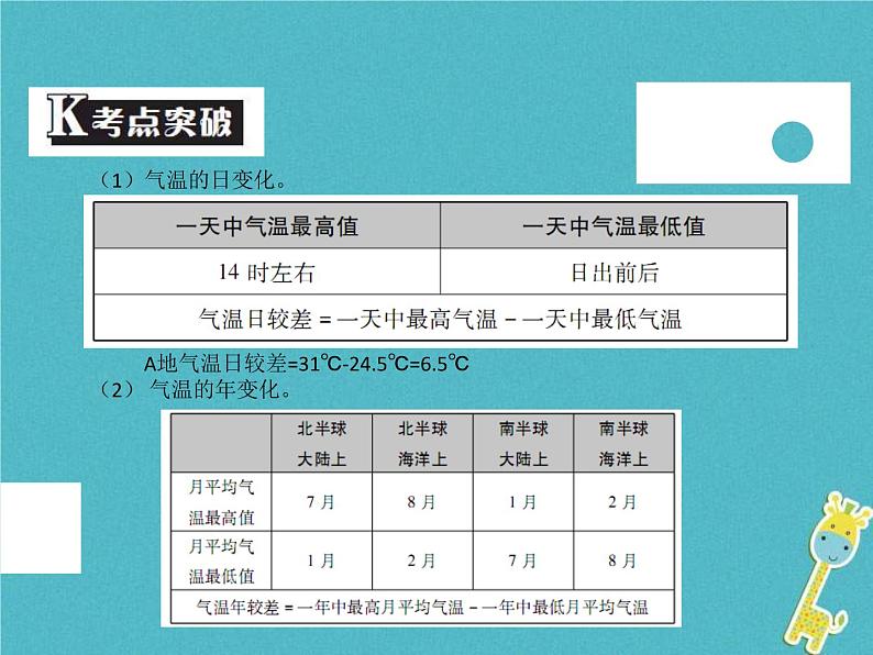 中考地理中考解读专题复习05《天气与气候》课件（含答案）06