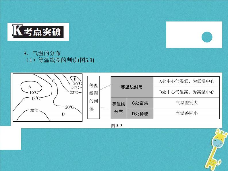 中考地理中考解读专题复习05《天气与气候》课件（含答案）07