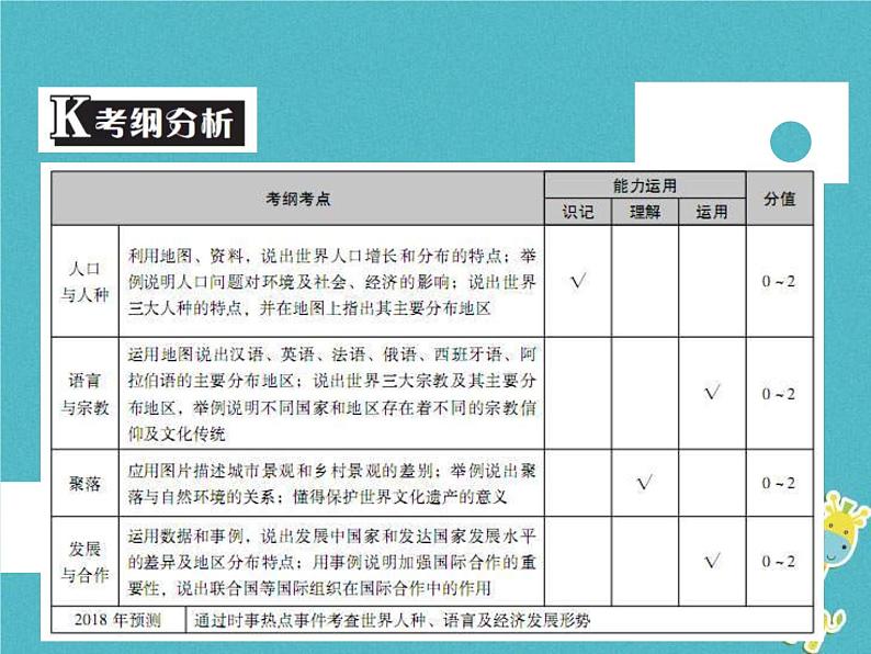 中考地理中考解读专题复习06《居民与聚落发展与合作》课件（含答案）02