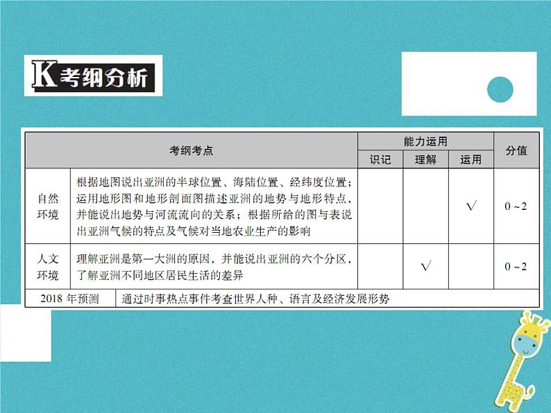 中考地理中考解读专题复习07《我们生活的大洲亚洲》课件（含答案）02