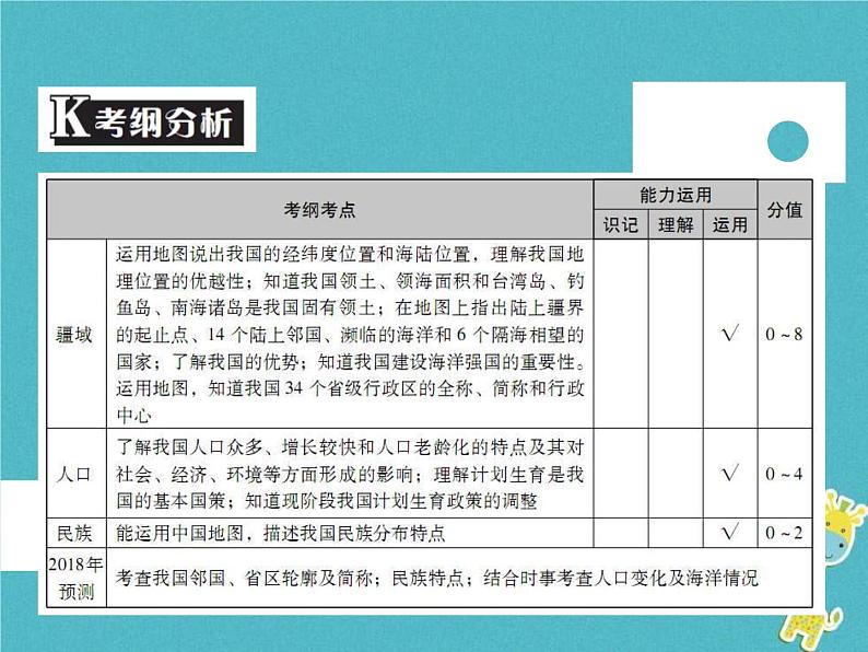 中考地理中考解读专题复习11《从世界看中国》课件（含答案）02