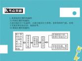 中考地理中考解读专题复习11《从世界看中国》课件（含答案）
