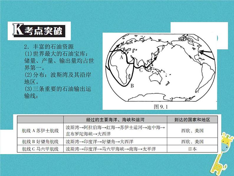 中考地理中考解读专题复习09《东半球其他的地区和国家》课件（含答案）04