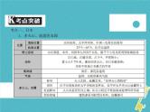 中考地理中考解读专题复习08《我们邻近的和国家》课件（含答案）