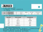中考地理中考解读专题复习08《我们邻近的和国家》课件（含答案）