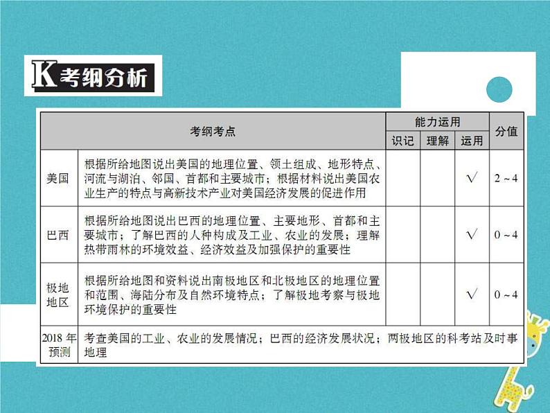 中考地理中考解读专题复习10《西半球的国家极地地区》课件（含答案）02