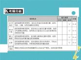 中考地理中考解读专题复习16《北方地区》课件（含答案）