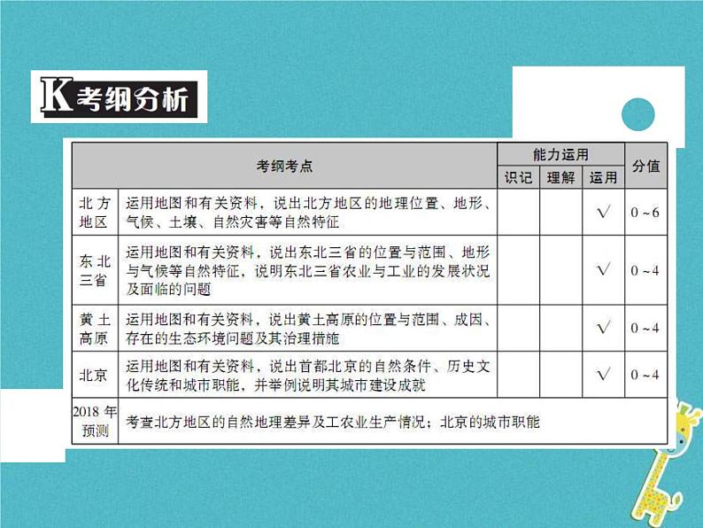 中考地理中考解读专题复习16《北方地区》课件（含答案）02