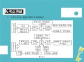 中考地理中考解读专题复习16《北方地区》课件（含答案）