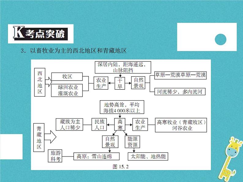 中考地理中考解读专题复习16《北方地区》课件（含答案）05