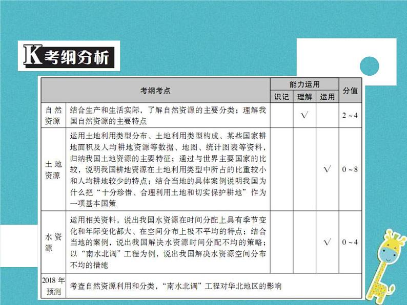 中考地理中考解读专题复习13《中国的自然资源》课件（含答案）02