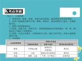 中考地理中考解读专题复习13《中国的自然资源》课件（含答案）