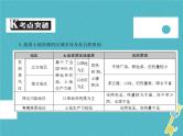 中考地理中考解读专题复习13《中国的自然资源》课件（含答案）