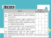 中考地理中考解读专题复习12《中国的自然环境》课件（含答案）